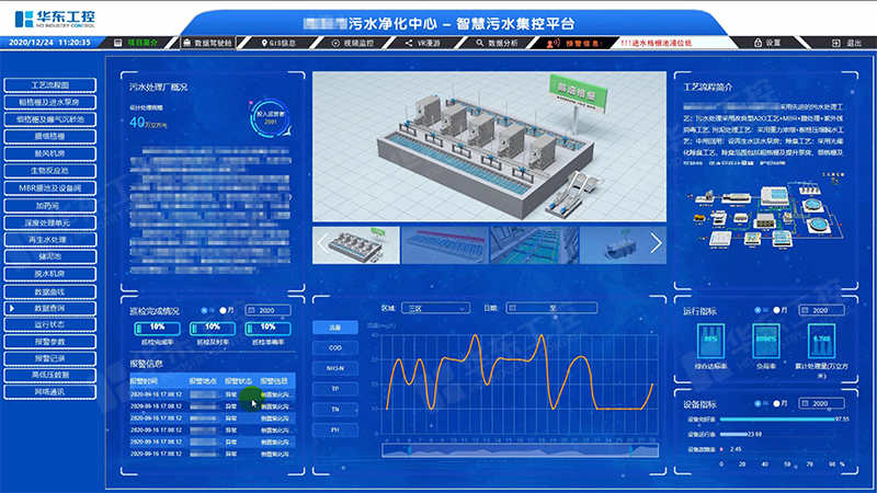 污水處理自動化04