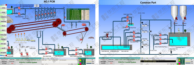 鑄鐵機控制系統(tǒng)